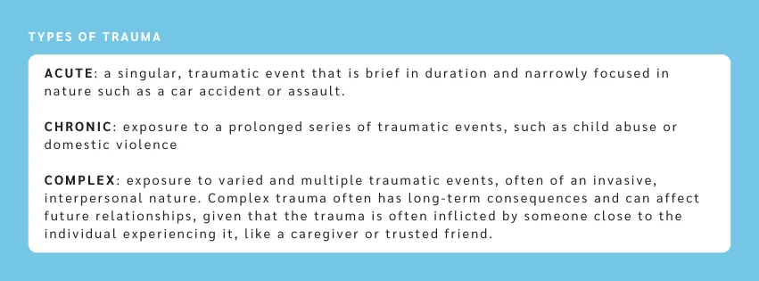 Text graphic outlining the types of trauma including acute, chronic, and complex.